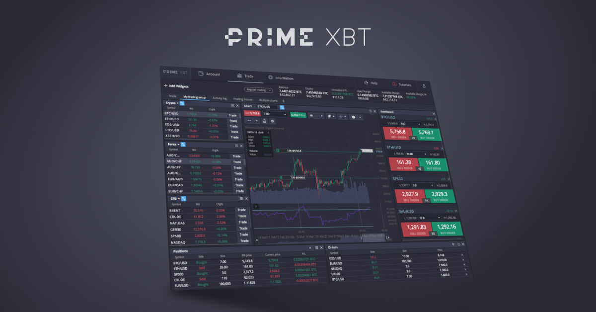 Unlocking the Potential of PrimeXBT Trade Unlocking the Potential of PrimeXBT Trade
