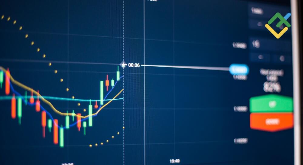 Discover the Best Time to Trade Binary Options for Maximum Profit