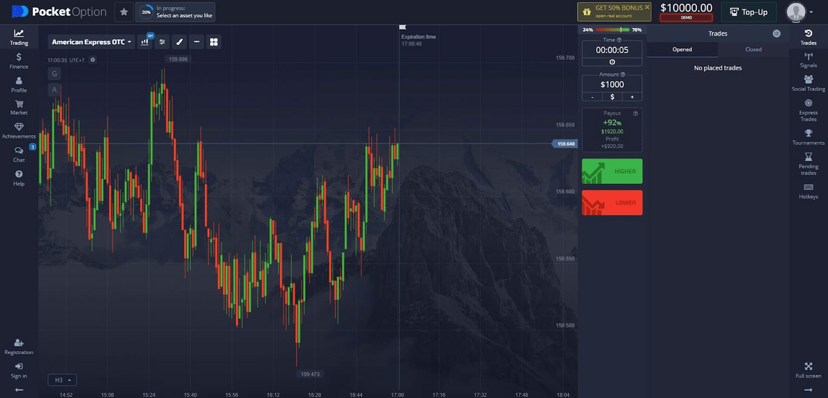 Discover the Best Time to Trade Binary Options for Maximum Profit